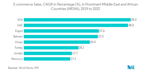 Middle East ing And Advertising Agency Market - IMG2