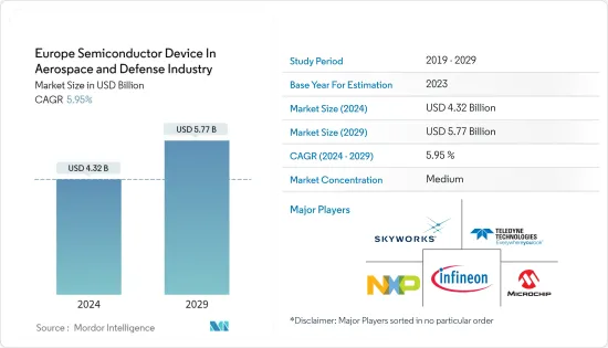 Europe Semiconductor Device In Aerospace & Defense Industry - Market - IMG1