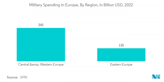 Europe Semiconductor Device In Aerospace & Defense Industry - Market - IMG2