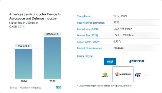 Americas Semiconductor Device In Aerospace & Defense Industry - Market - IMG1