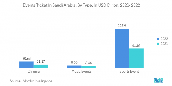 Saudi Arabia MICE - Market - IMG2