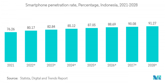 Indonesia Data Center Storage - Market - IMG2