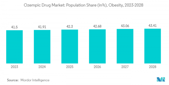 Weight Loss Diabetes Drug - Market - IMG2