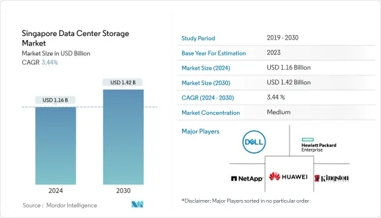 Singapore Data Center Storage - Market - IMG1