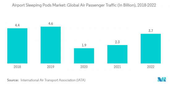 Airport Sleeping Pods - Market - IMG2