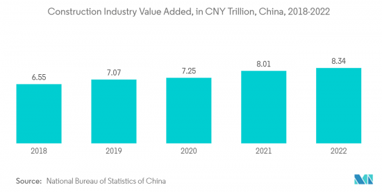 China Geopolymer - Market - IMG2