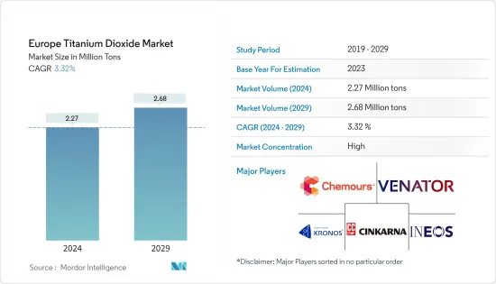 Europe Titanium Dioxide - Market - IMG1