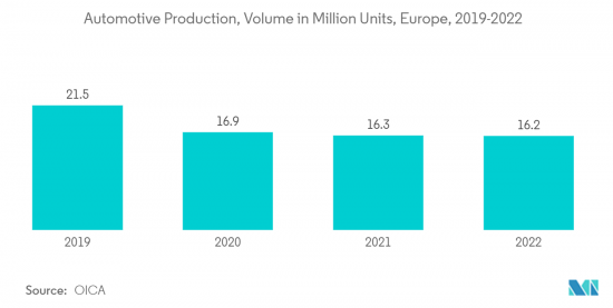 Europe Titanium Dioxide - Market - IMG2