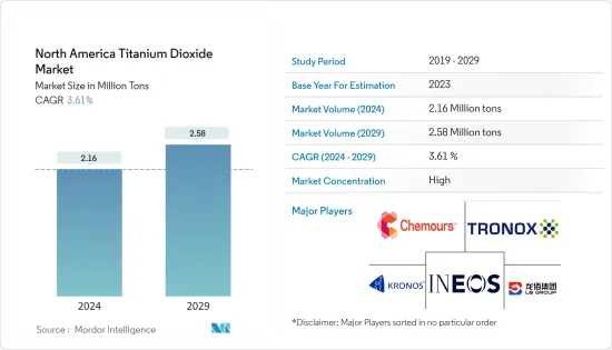 North America Titanium Dioxide - Market - IMG1