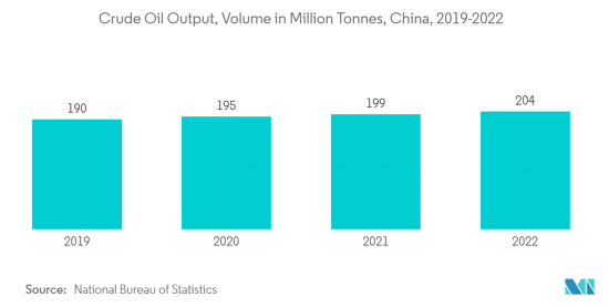 Asia-Pacific Compressor Oil - Market - IMG2