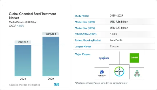 Global Chemical Seed Treatment - Market - IMG1