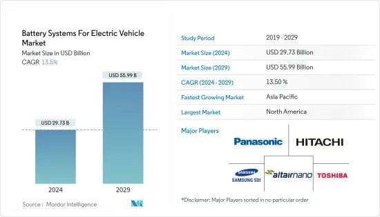 Battery Systems For Electric Vehicle - Market - IMG1
