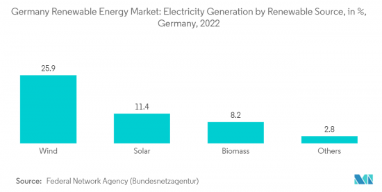 Germany Renewable Energy - Market - IMG3