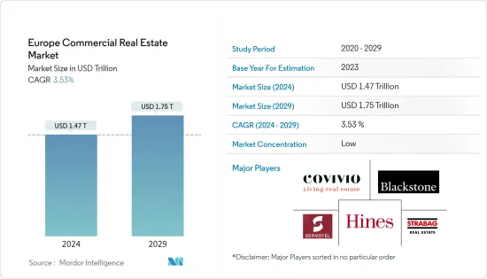 Europe Commercial Real Estate - Market - IMG1