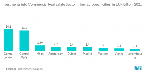 Europe Commercial Real Estate - Market - IMG2