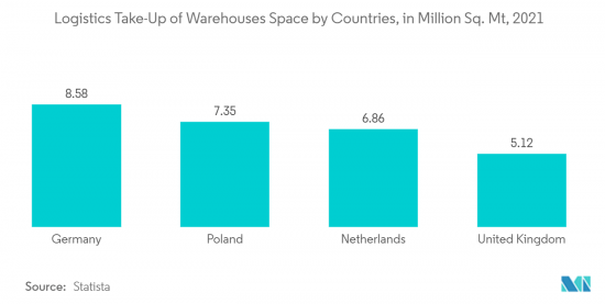 Europe Commercial Real Estate - Market - IMG3