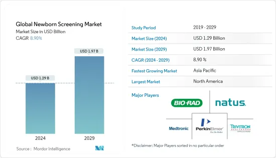 Global Newborn Screening - Market - IMG1