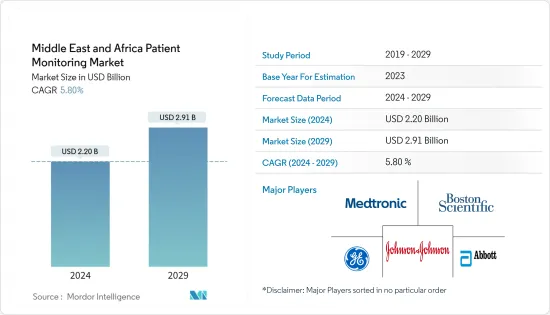 Middle East and Africa Patient Monitoring - Market - IMG1