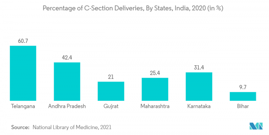 India Anesthesia Devices - Market - IMG2
