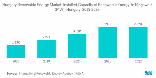 Hungary Renewable Energy - Market - IMG3