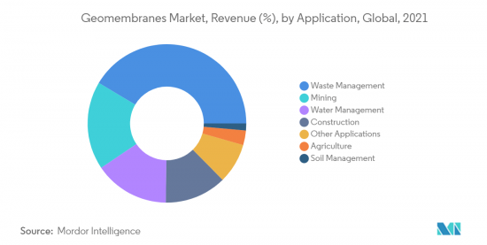 Geomembranes - Market - IMG2