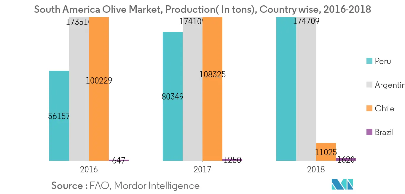 South America Olive - Market - IMG2