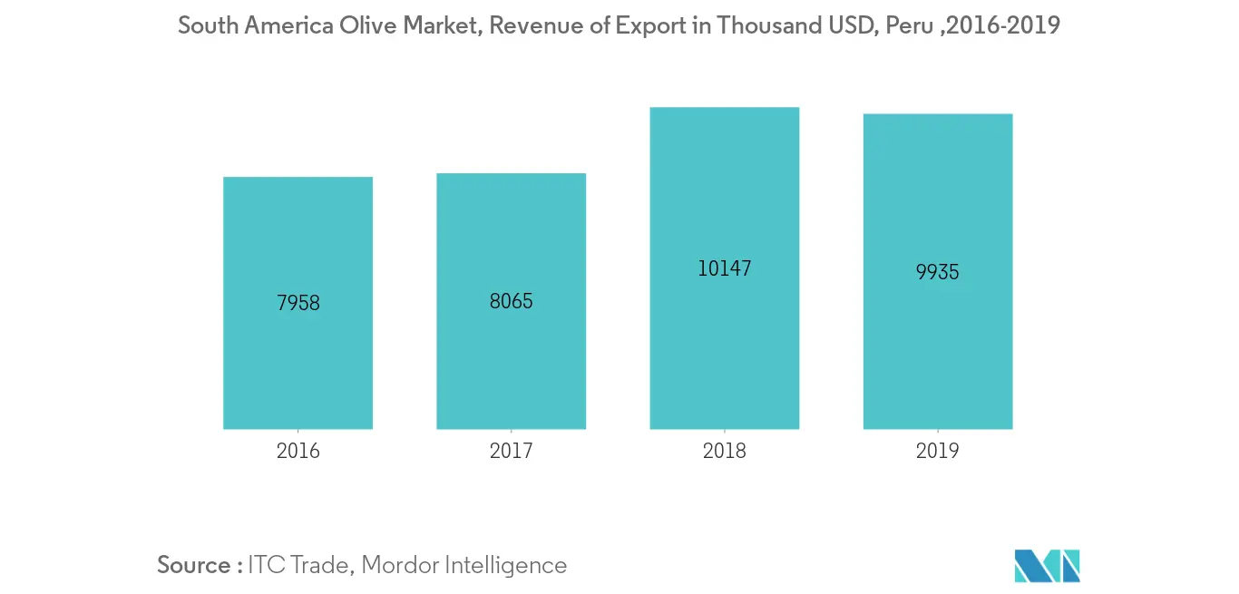 South America Olive - Market - IMG3