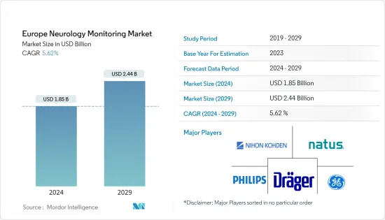 Europe Neurology Monitoring - Market - IMG1