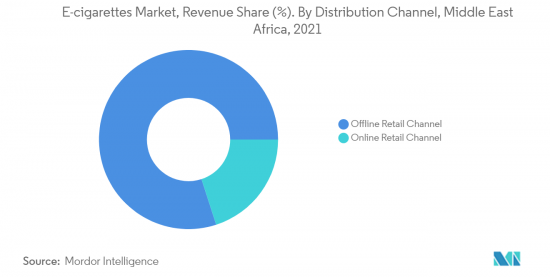 Middle East & Africa E-Cigarettes - Market - IMG2