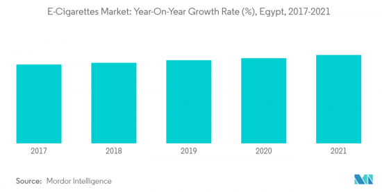 Middle East & Africa E-Cigarettes - Market - IMG3