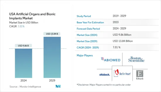 USA Artificial Organs & Bionic Implants - Market - IMG1