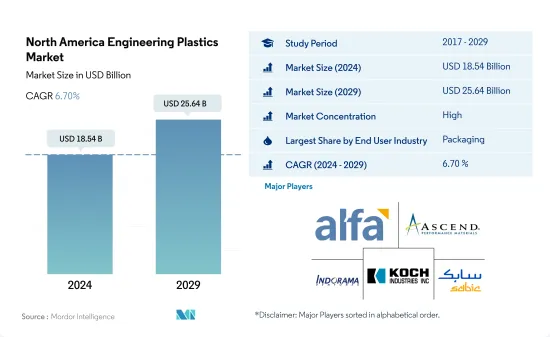 North America Engineering Plastics - Market - IMG1