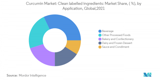 Curcumin - Market - IMG2