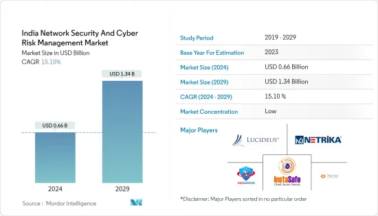 India Network Security And Cyber Risk Management - Market - IMG1