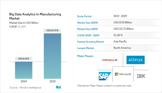 Big Data Analytics In Manufacturing - Market - IMG1