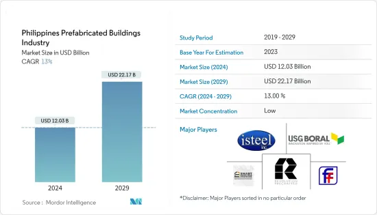 Philippines Prefabricated Buildings Industry - Market - IMG1