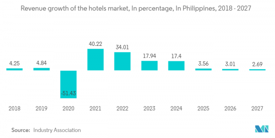 Philippines Prefabricated Buildings Industry - Market - IMG3