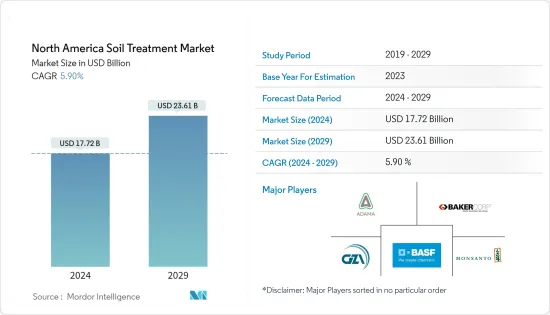 North America Soil Treatment - Market - IMG1