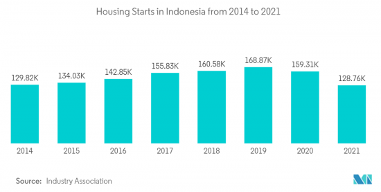 Residential Real Estate  in Indonesia - Market - IMG3