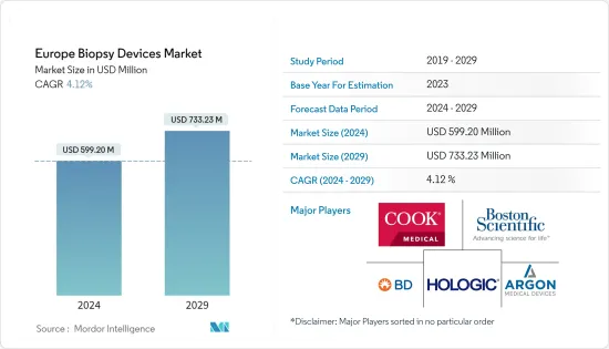 Europe Biopsy Devices - Market - IMG1
