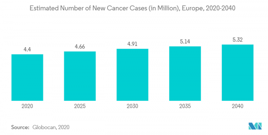 Europe Biopsy Devices - Market - IMG2