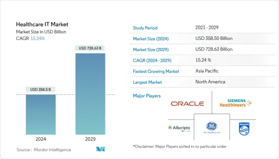 Healthcare IT - Market - IMG1