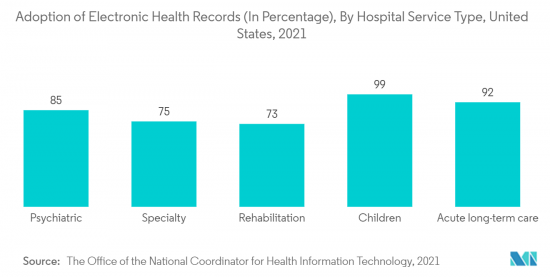 Healthcare IT - Market - IMG2