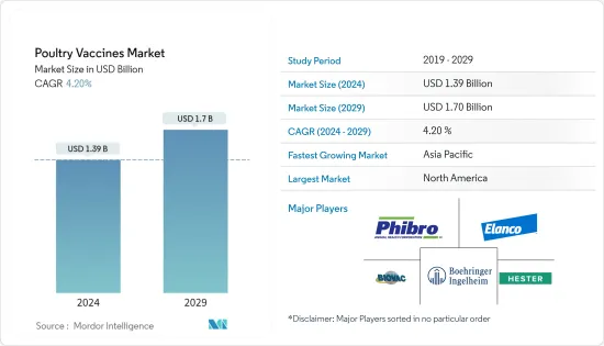 Poultry Vaccines - Market - IMG1