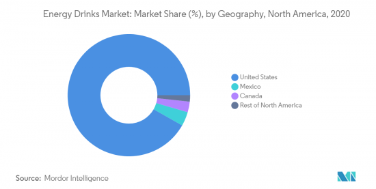 North America Energy Drink - Market - IMG3