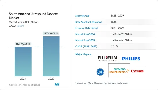 South America Ultrasound Devices - Market - IMG1