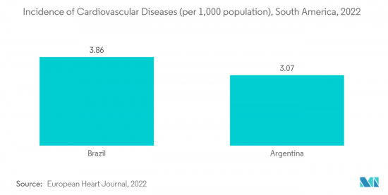 South America Ultrasound Devices - Market - IMG2