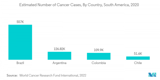 South America Ultrasound Devices - Market - IMG3