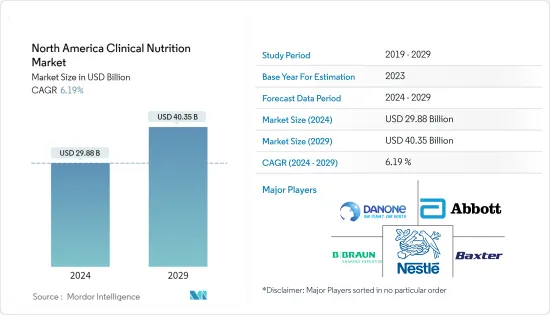 North America Clinical Nutrition - Market - IMG1