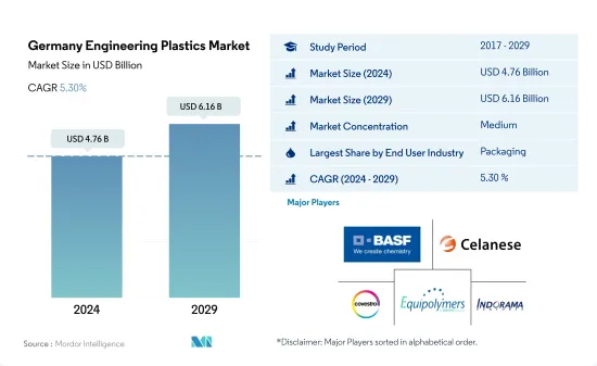 Germany Engineering Plastics - Market - IMG1